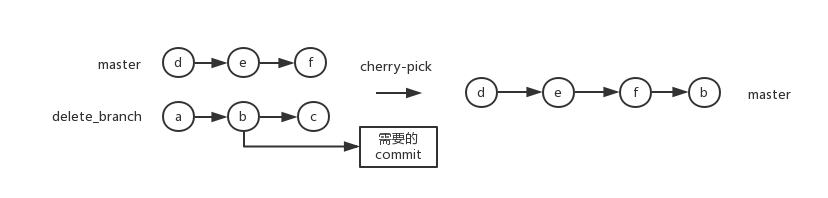 cherry-pick